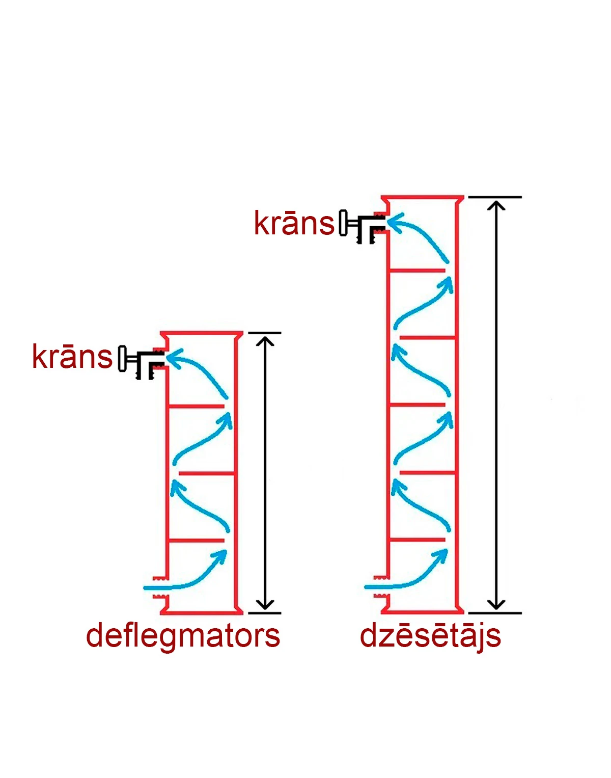 3" Kolonna 5 vara līmeņi BABYLON PREMIUM ar vara vāciņiem, destilācija un rektifikācija Destilācijas un rektifikācijas kolonnas, galvas